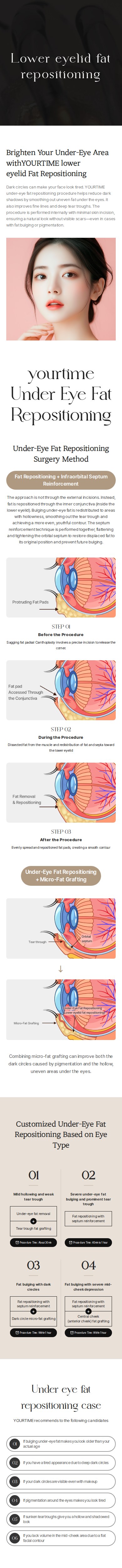 Lower eyelid fat repositioning
